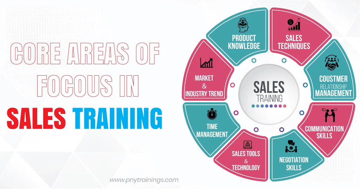 Sales Training: Practical Sales Techniques